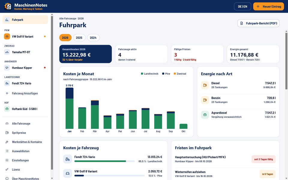 Fuhrpark-Übersicht mit Gesamtkosten, Kosten je Monat nach Fahrzeuggruppe und Energie nach Art
