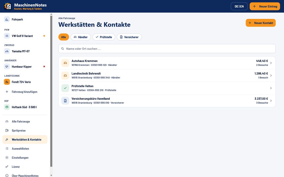 Werkstätten und Kontakte mit Kosten je Werkstatt