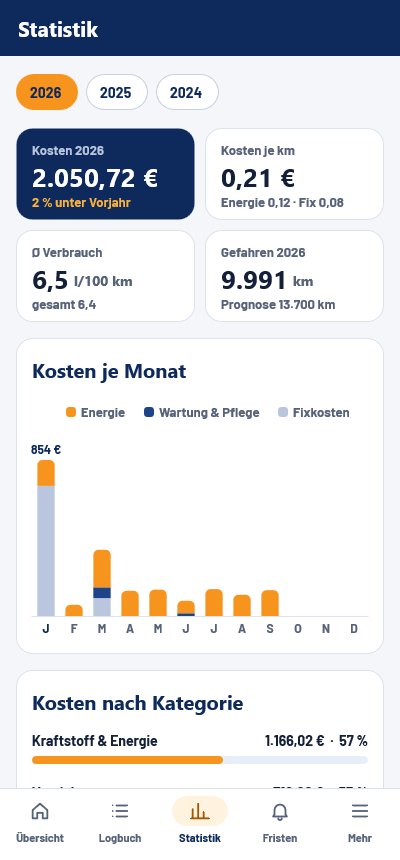 Handyansicht: Statistik mit Kosten je Monat