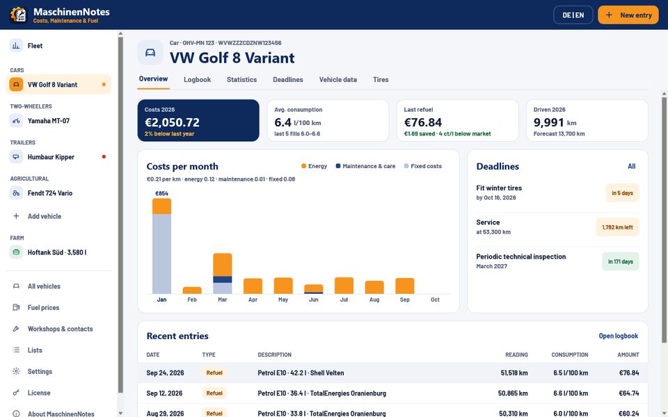 MaschinenNotes on Windows: overview of a VW Golf with costs per month, fuel economy, last fill-up and upcoming deadlines