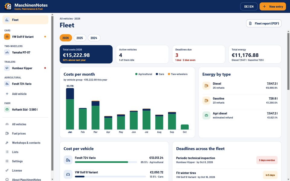 Fleet overview with total costs, costs per month by vehicle group and energy by type
